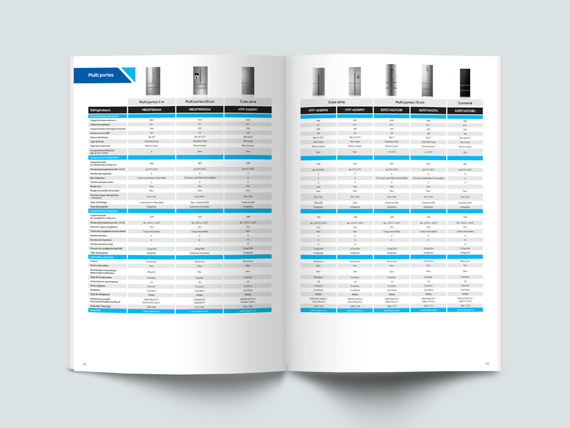 Création graphique catalogue Haier